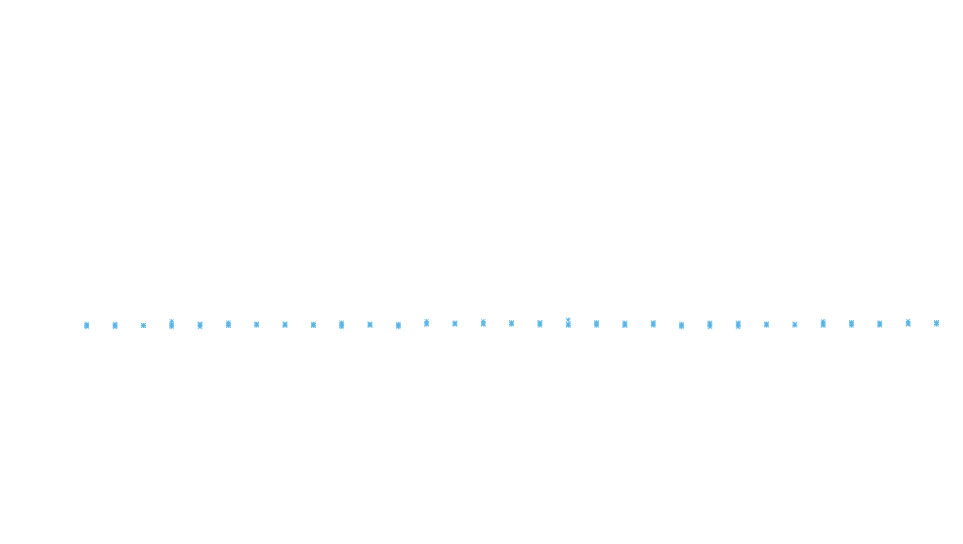 FORWARD6 linux-openbsd-linux-splice-tcp6-ip3fwd receiver