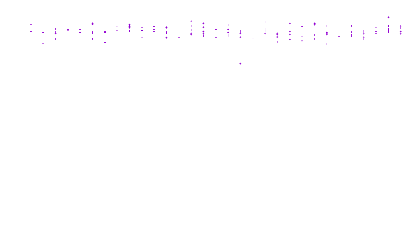 FORWARD linux-openbsd-linux-forward-tcp-ip3fwd receiver