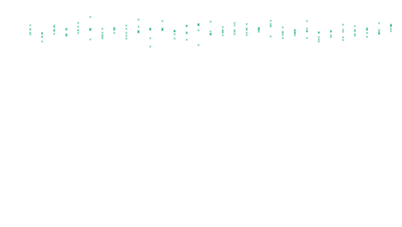 FORWARD linux-openbsd-linux-forward-tcp-ip3rev receiver