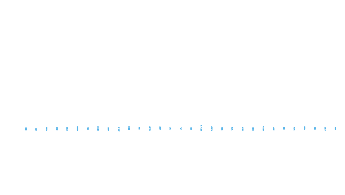 FORWARD linux-openbsd-linux-splice-tcp-ip3fwd receiver