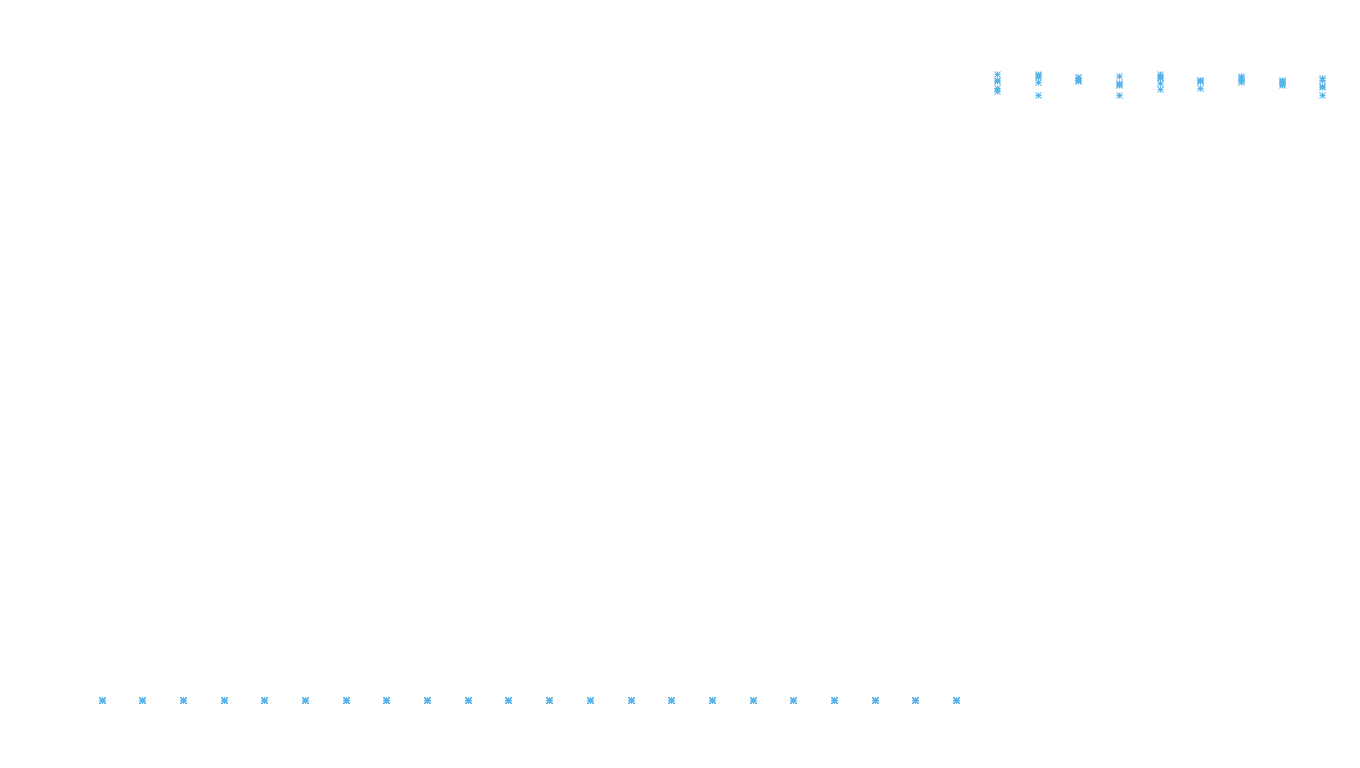 IPSEC linux-openbsd-ipsec-openbsd-linux-tcp6-ip3fwd receiver