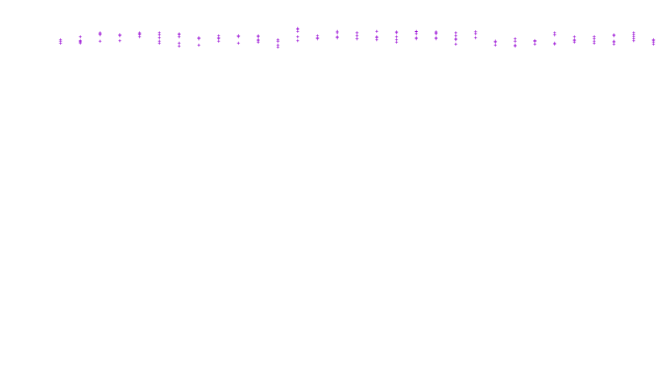 LINUX6 openbsd-linux-stack-tcp6-ip3fwd receiver