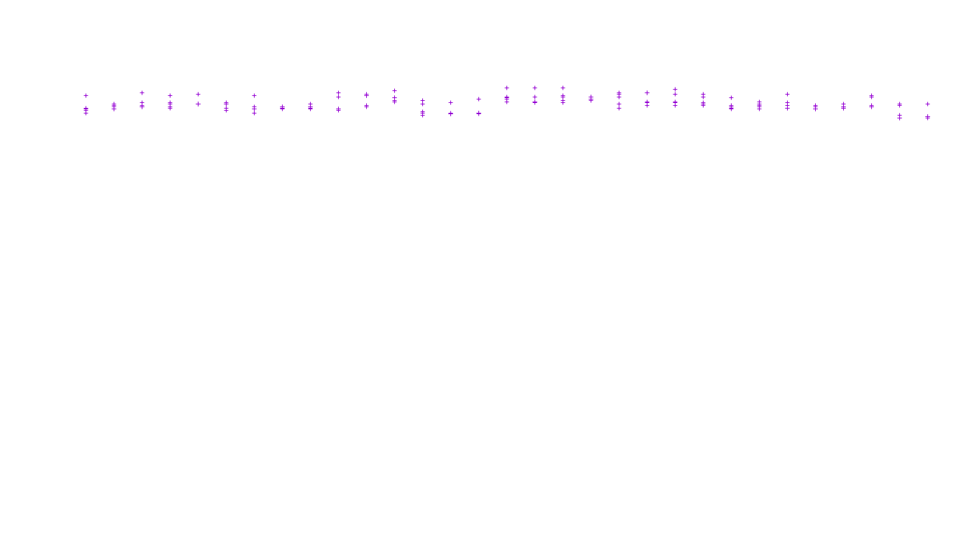 LINUX openbsd-linux-stack-tcp-ip3fwd receiver