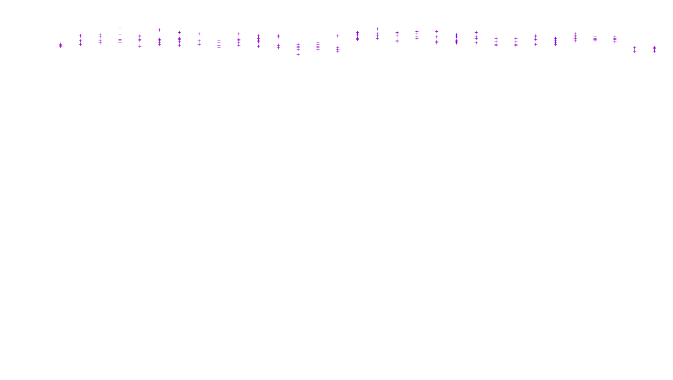 TCP6 openbsd-openbsd-stack-tcp6-ip3fwd receiver