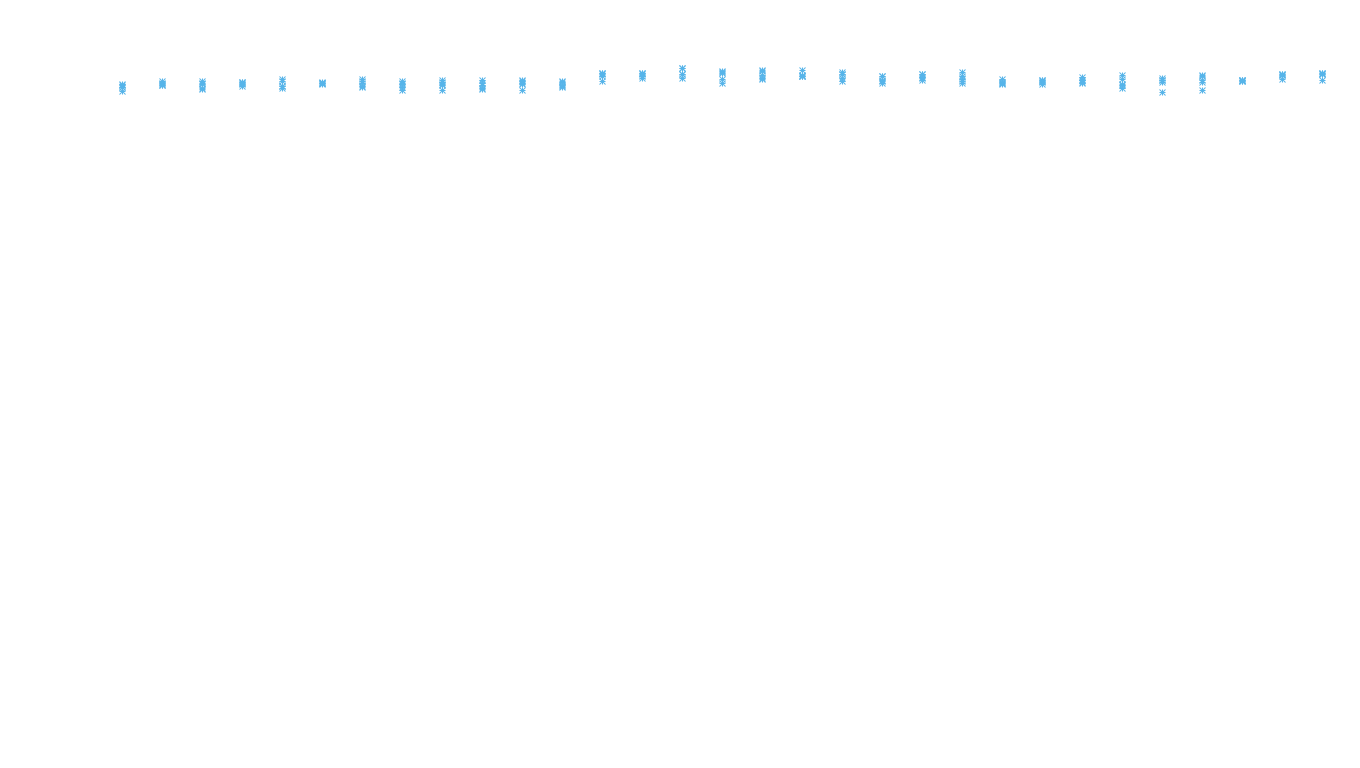 TCP6 openbsd-openbsd-stack-tcp6bench-parallel sender