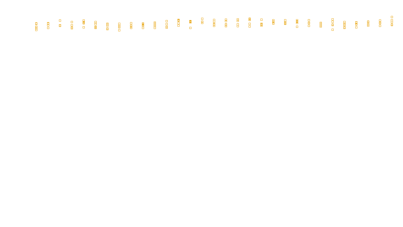 TCP6 openbsd-openbsd-stack-tcp6bench-single sender