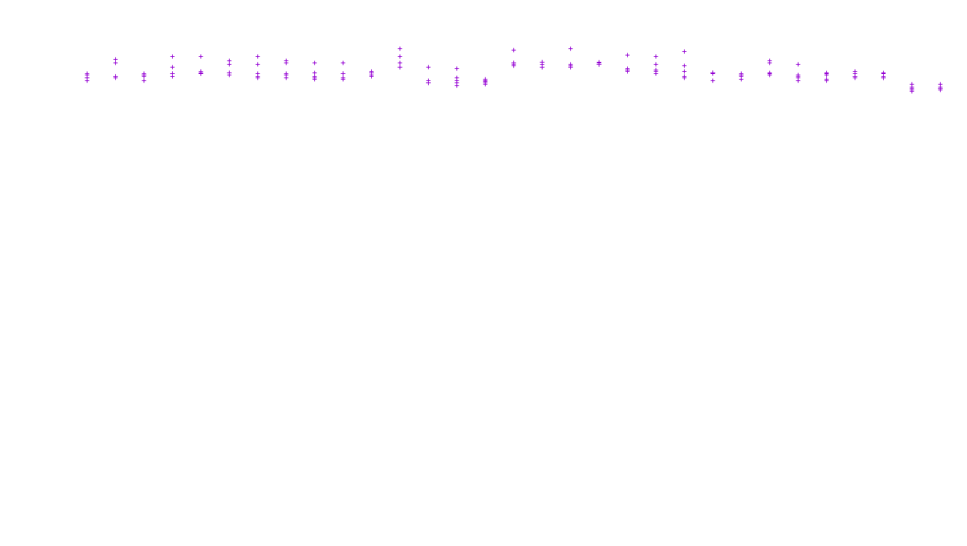 TCP openbsd-openbsd-stack-tcp-ip3fwd receiver