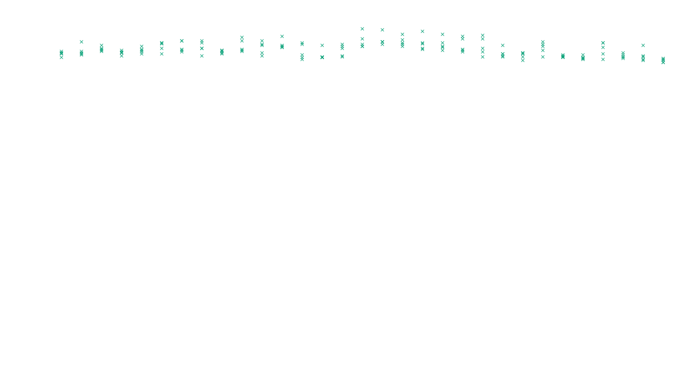 TCP openbsd-openbsd-stack-tcp-ip3rev receiver