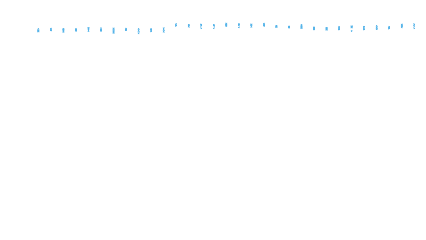 TCP openbsd-openbsd-stack-tcpbench-parallel sender