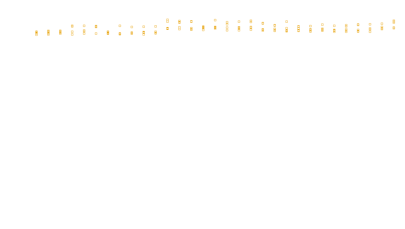 TCP openbsd-openbsd-stack-tcpbench-single sender