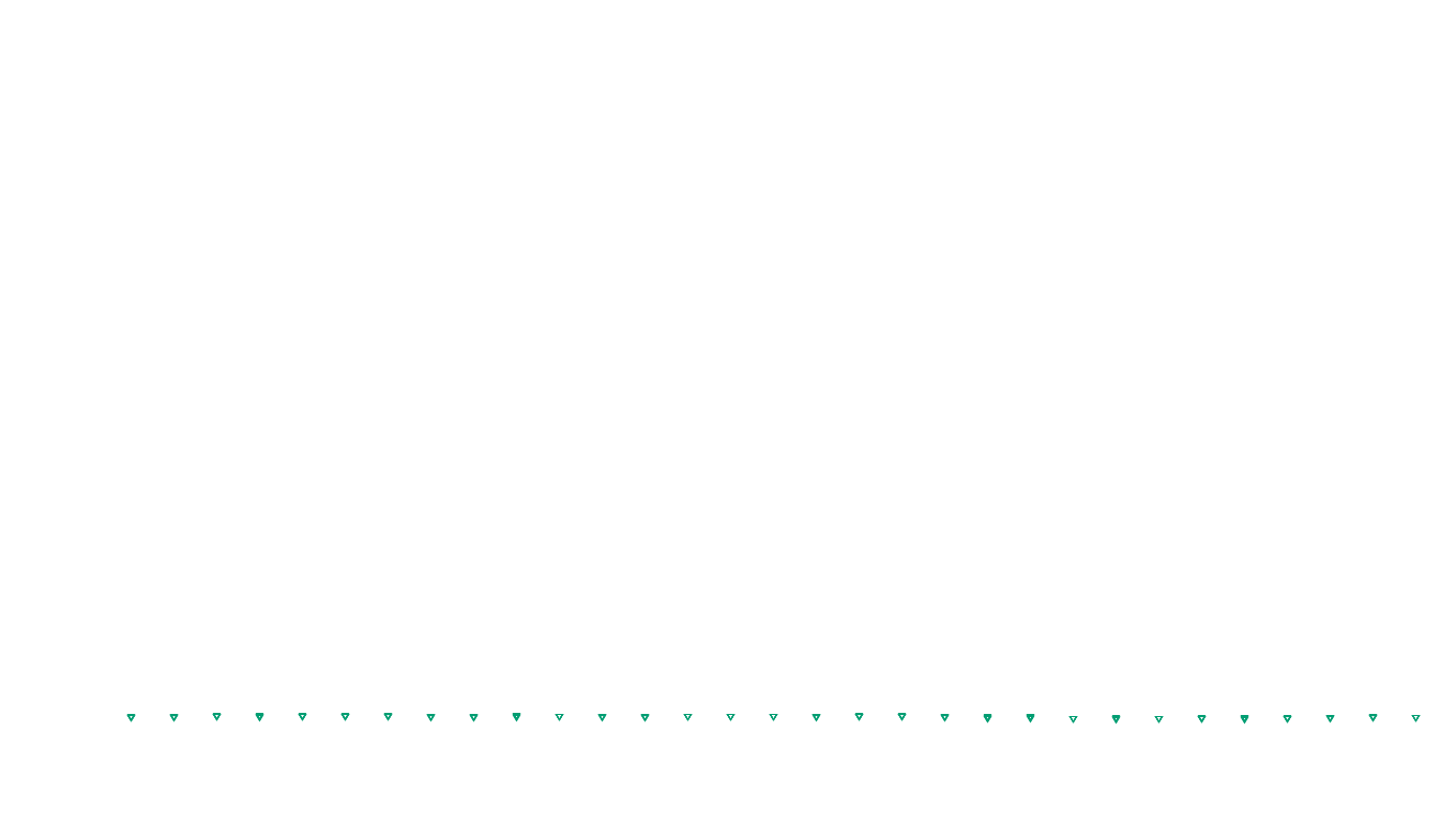 UDP6 openbsd-openbsd-stack-udp6bench-short-send send