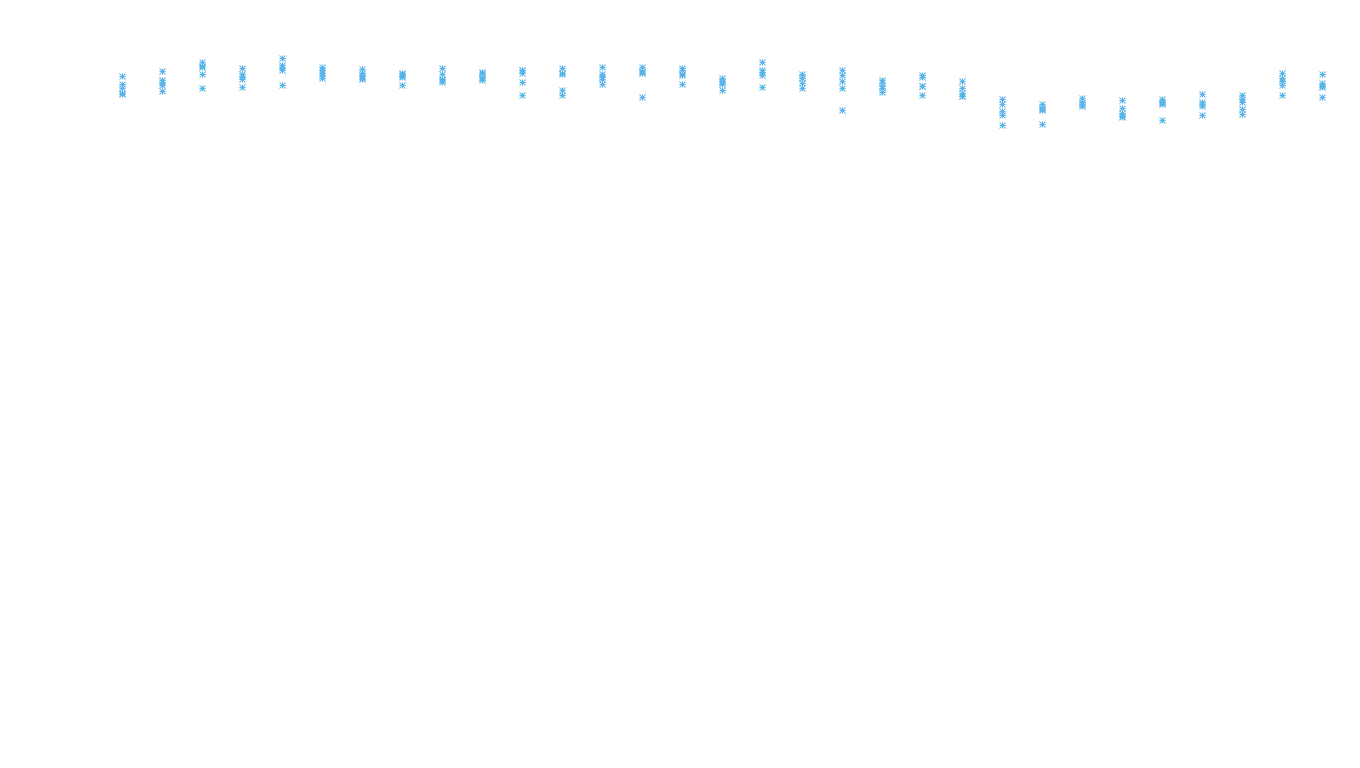 UDP6 openbsd-openbsd-stack-udp6bench-long-recv recv