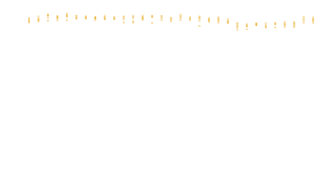 UDP6 openbsd-openbsd-stack-udp6bench-long-recv send