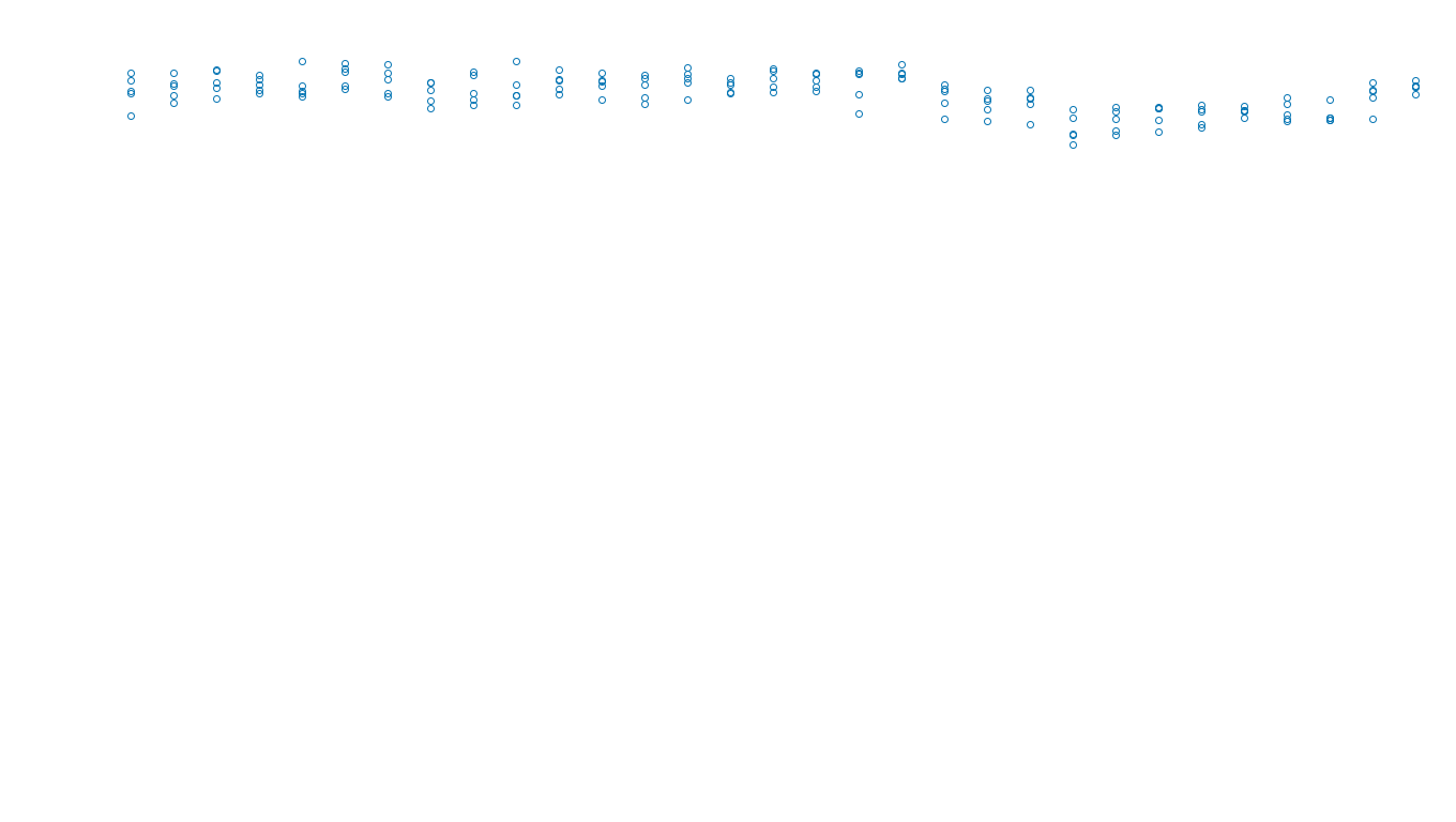 UDP6 openbsd-openbsd-stack-udp6bench-long-send send