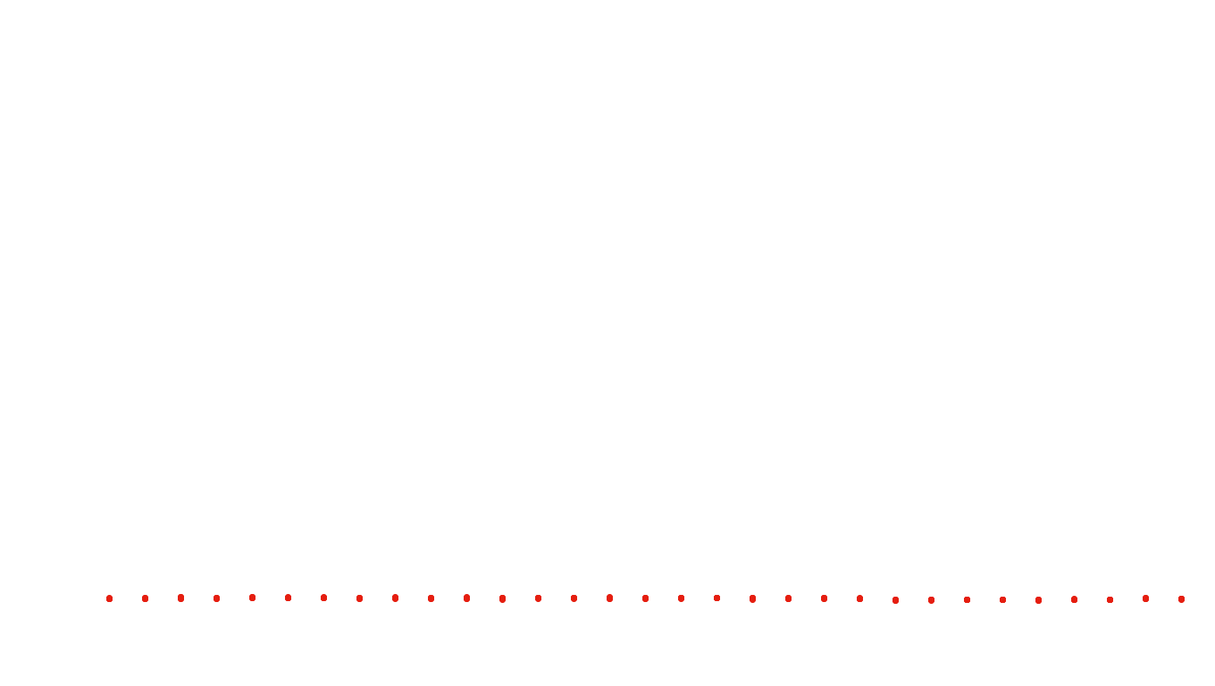 UDP6 openbsd-openbsd-stack-udp6bench-short-recv recv