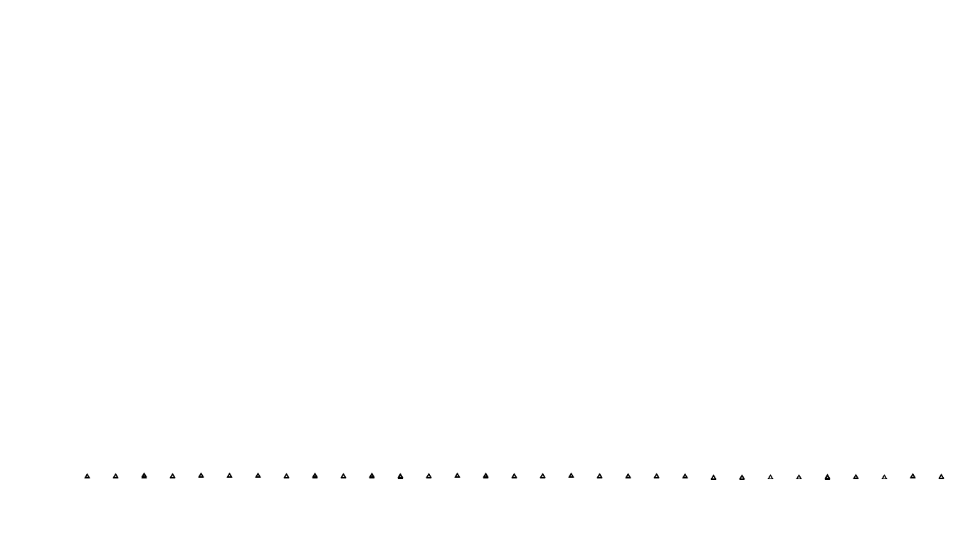 UDP6 openbsd-openbsd-stack-udp6bench-short-recv send