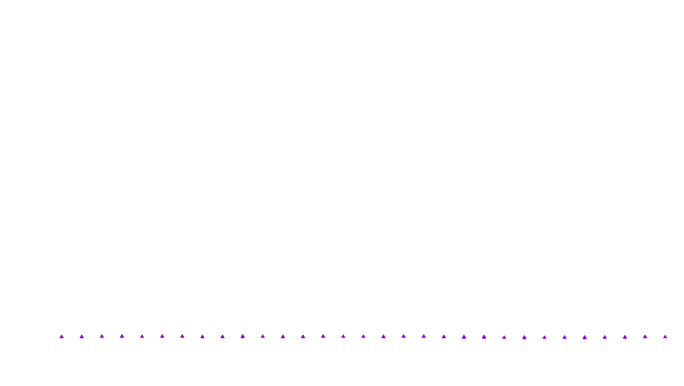 UDP6 openbsd-openbsd-stack-udp6bench-short-send recv