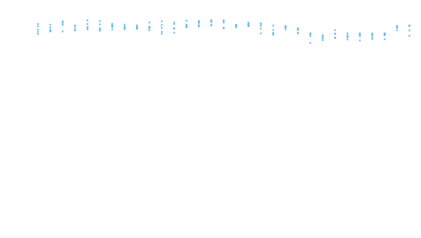 UDP openbsd-openbsd-stack-udpbench-long-recv recv