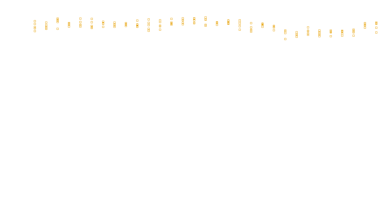 UDP openbsd-openbsd-stack-udpbench-long-recv send