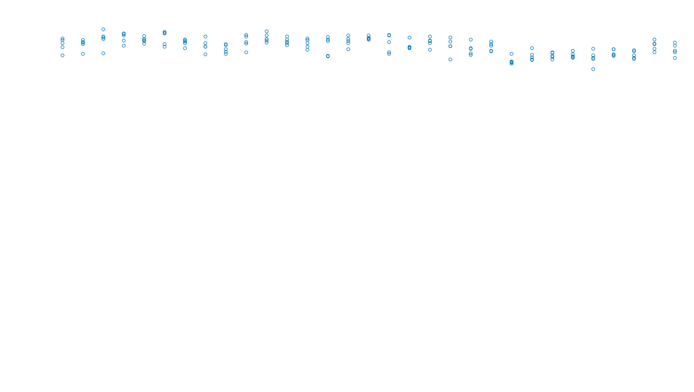 UDP openbsd-openbsd-stack-udpbench-long-send send