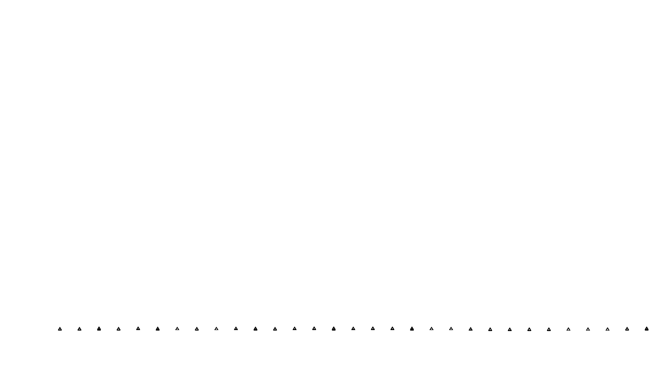 UDP openbsd-openbsd-stack-udpbench-short-recv send