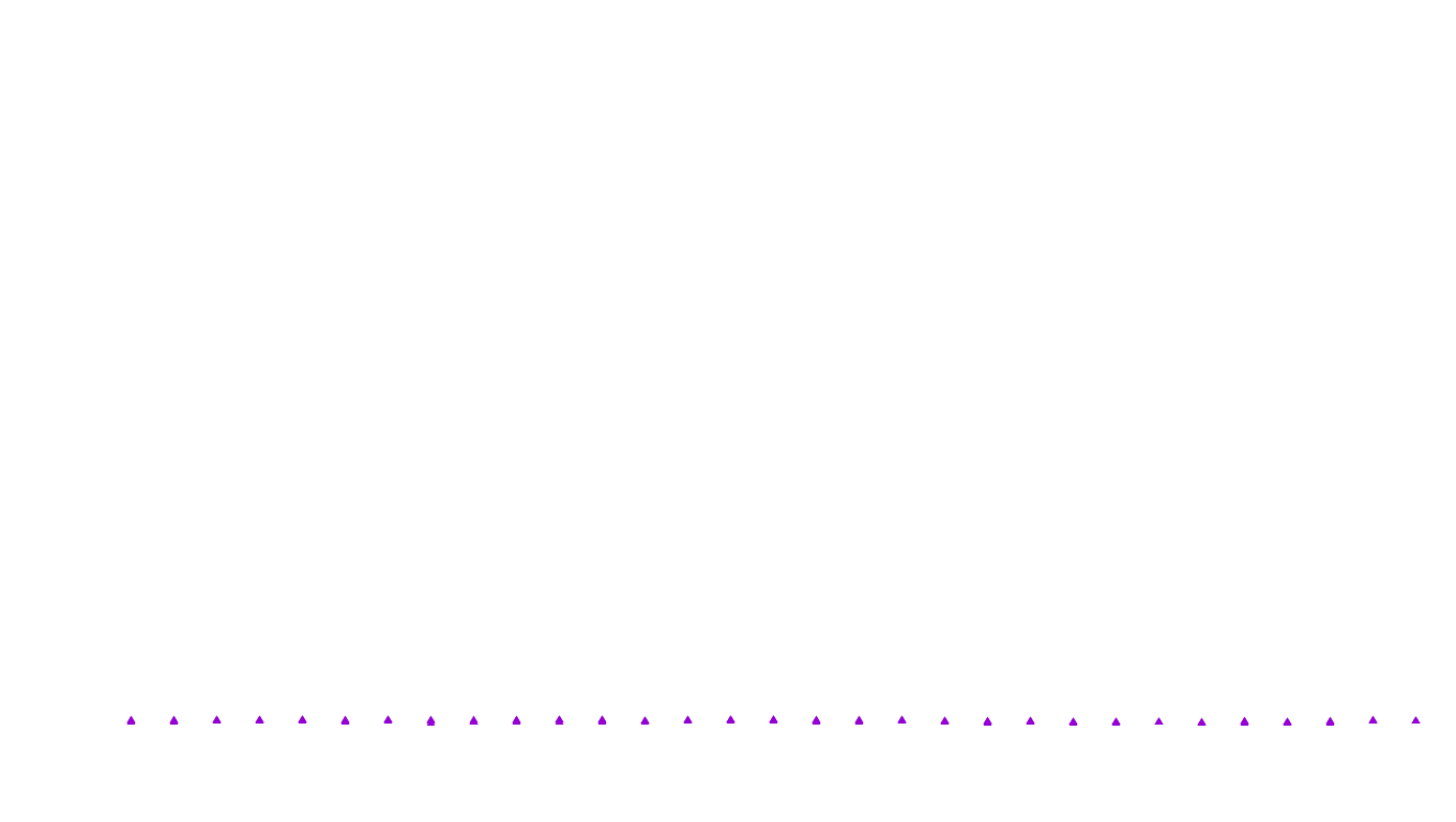 UDP openbsd-openbsd-stack-udpbench-short-send recv