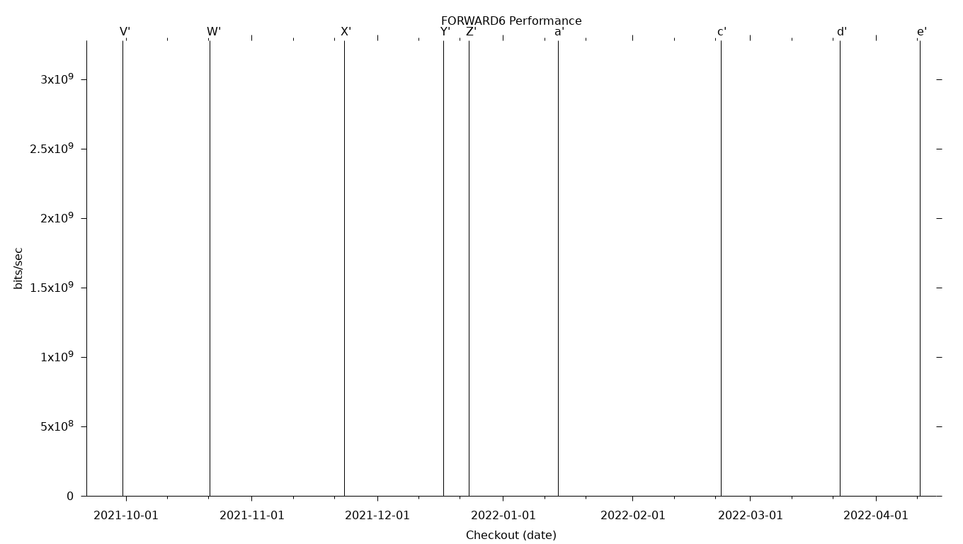 FORWARD6 Grid