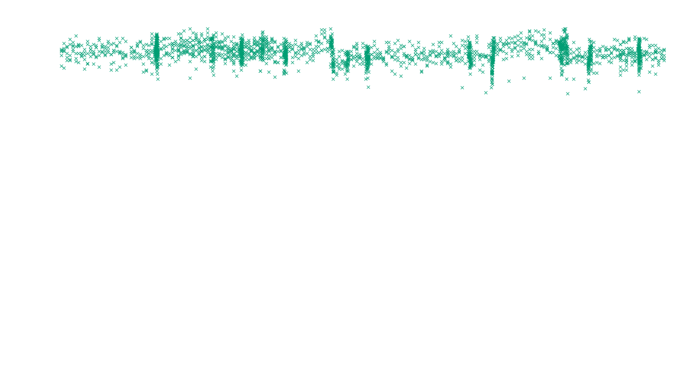 FORWARD6 linux-openbsd-linux-forward-tcp6-ip3rev receiver