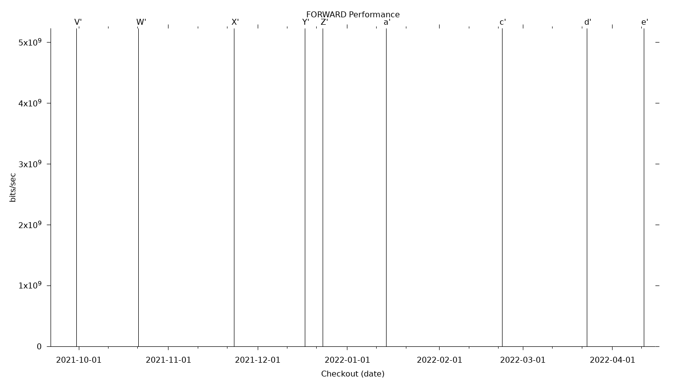 FORWARD Grid