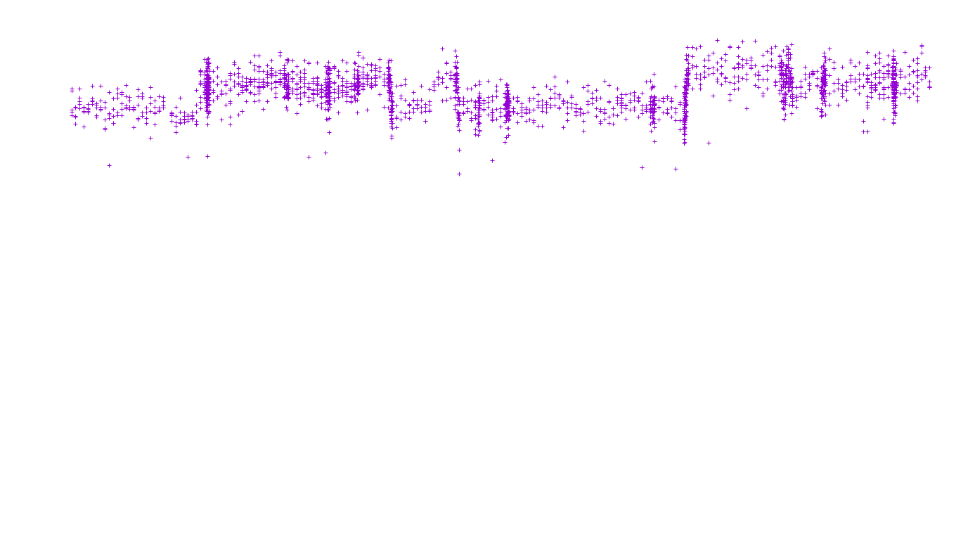 FORWARD linux-openbsd-linux-forward-tcp-ip3fwd receiver