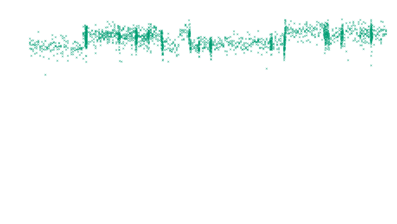 FORWARD linux-openbsd-linux-forward-tcp-ip3rev receiver