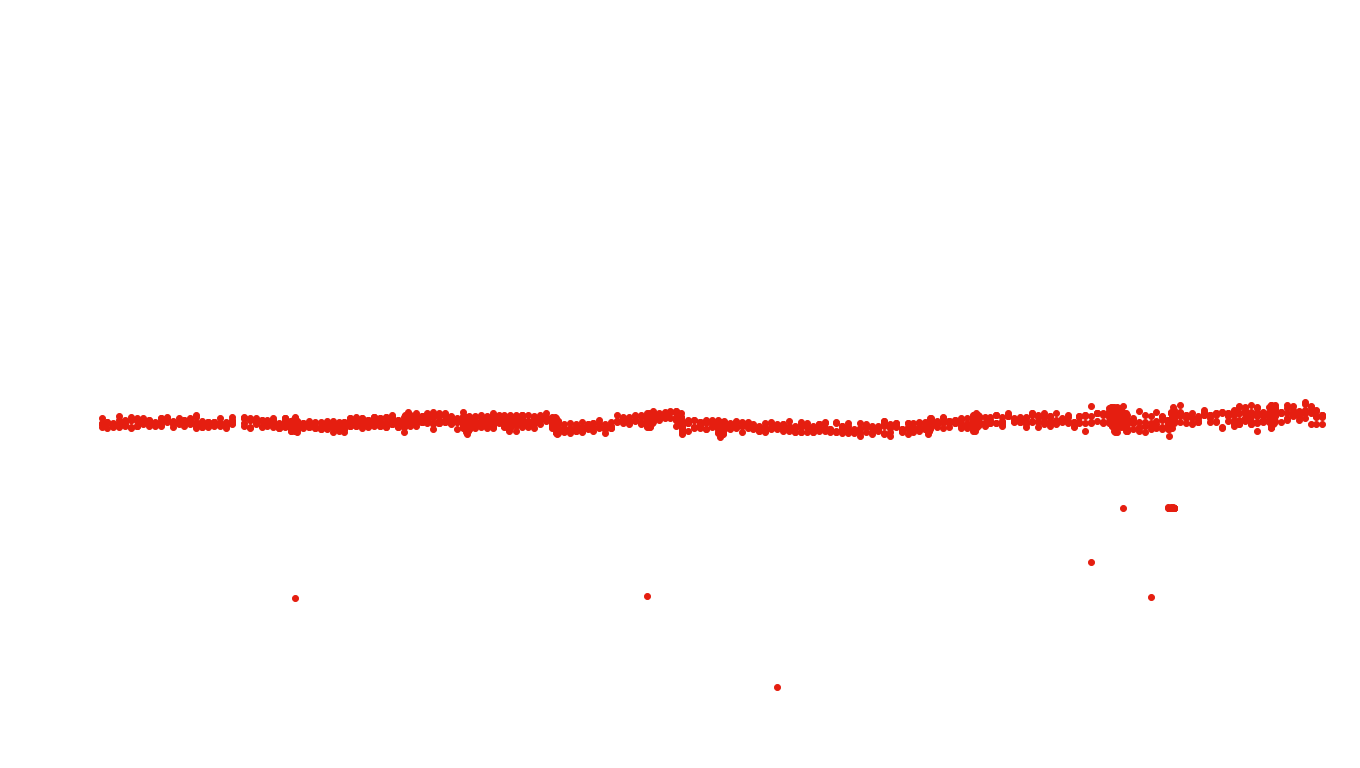 FORWARD linux-openbsd-splice-tcp-ip3fwd receiver