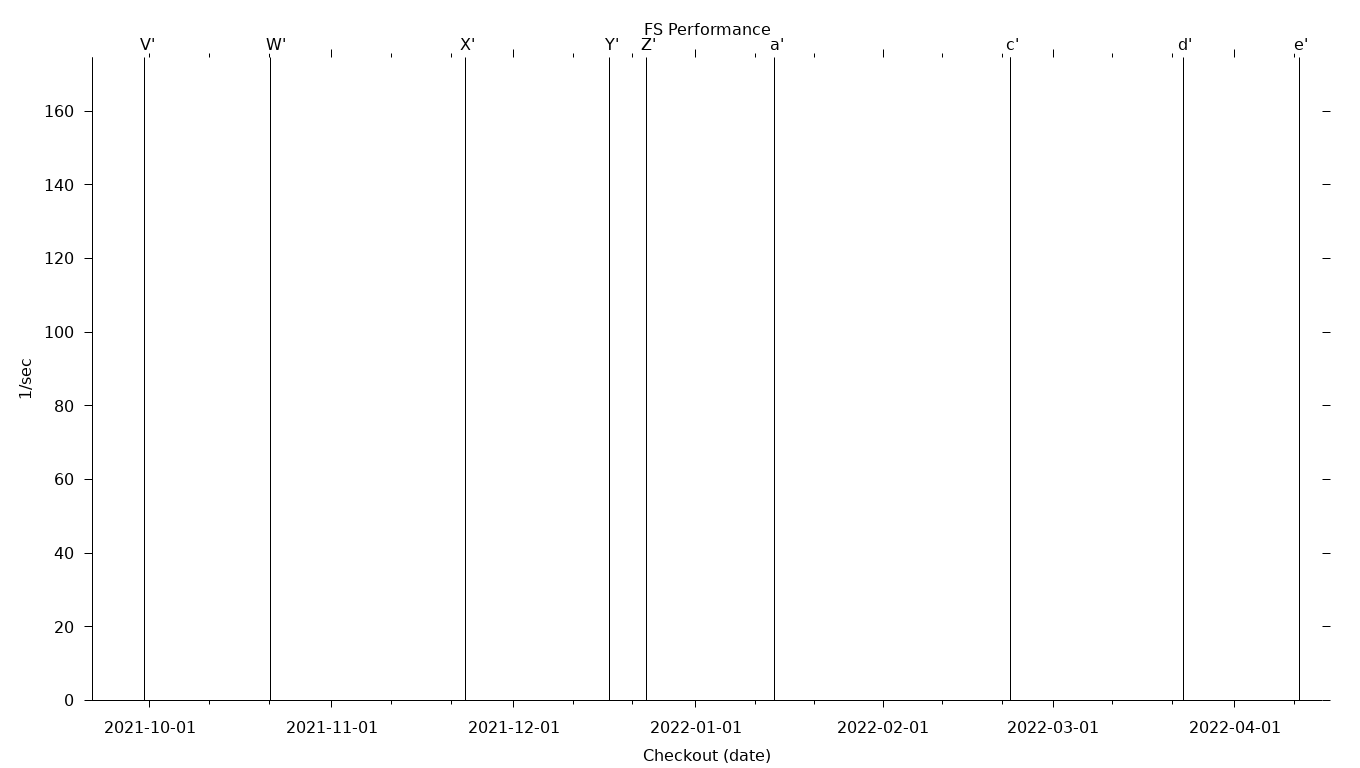 FS Grid