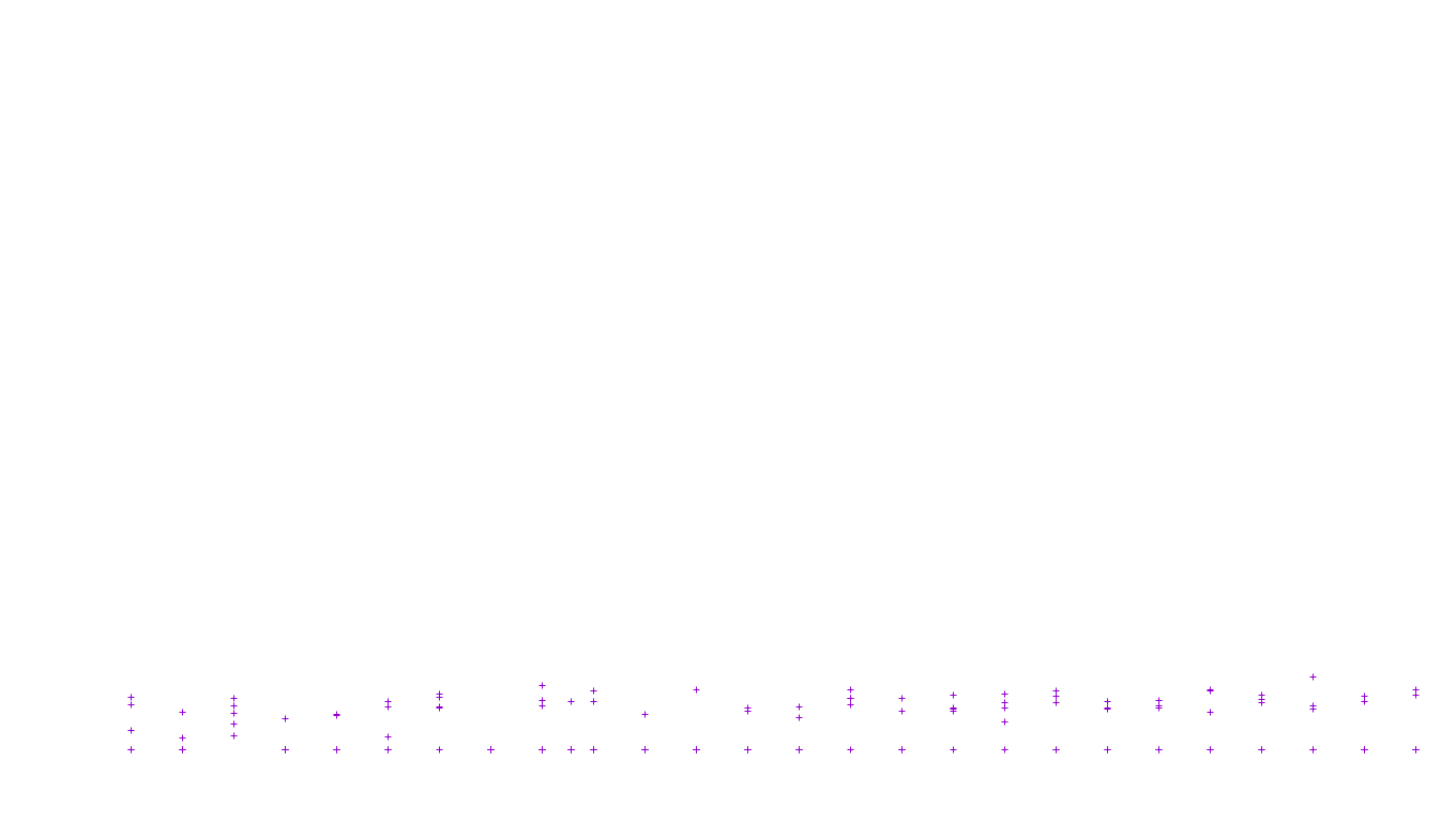 IPSEC-AESNI linux-openbsd-ipsec-transport-tcp-ip3fwd-ot31 receiver