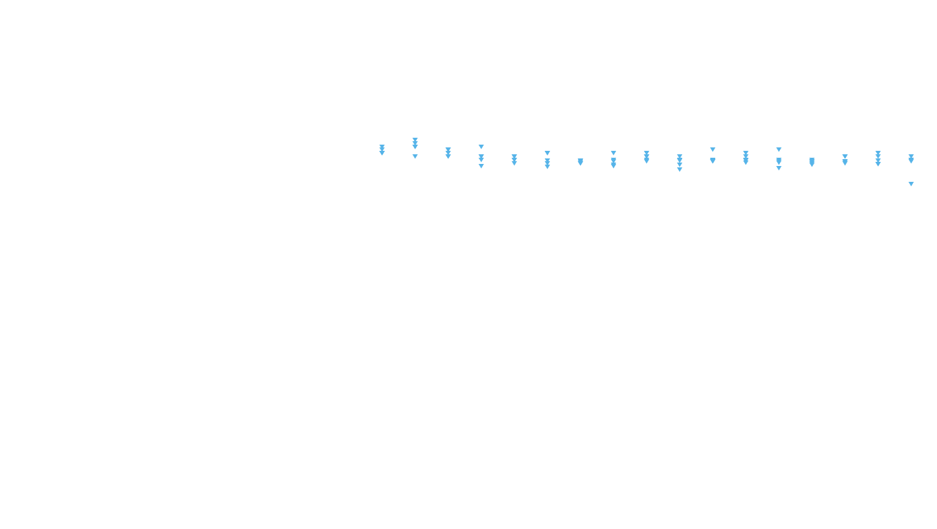 IPSEC-AESNI linux-openbsd-ipsec-tunnel6-tcp6-ip3fwd-ot31 receiver