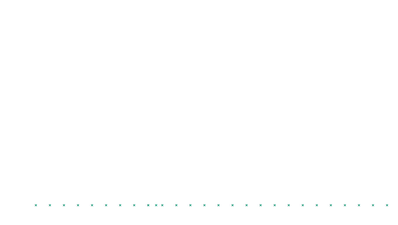 IPSEC-AESNI linux-openbsd-ipsec-transport-tcp-ip3rev-ot31 receiver