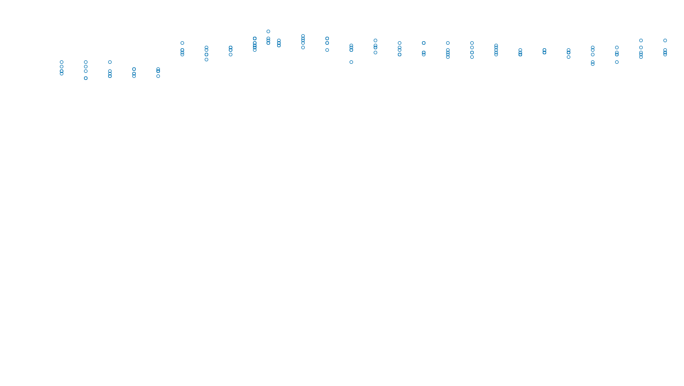 IPSEC-AESNI linux-openbsd-ipsec-tunnel4-tcp-ip3rev-ot31 receiver