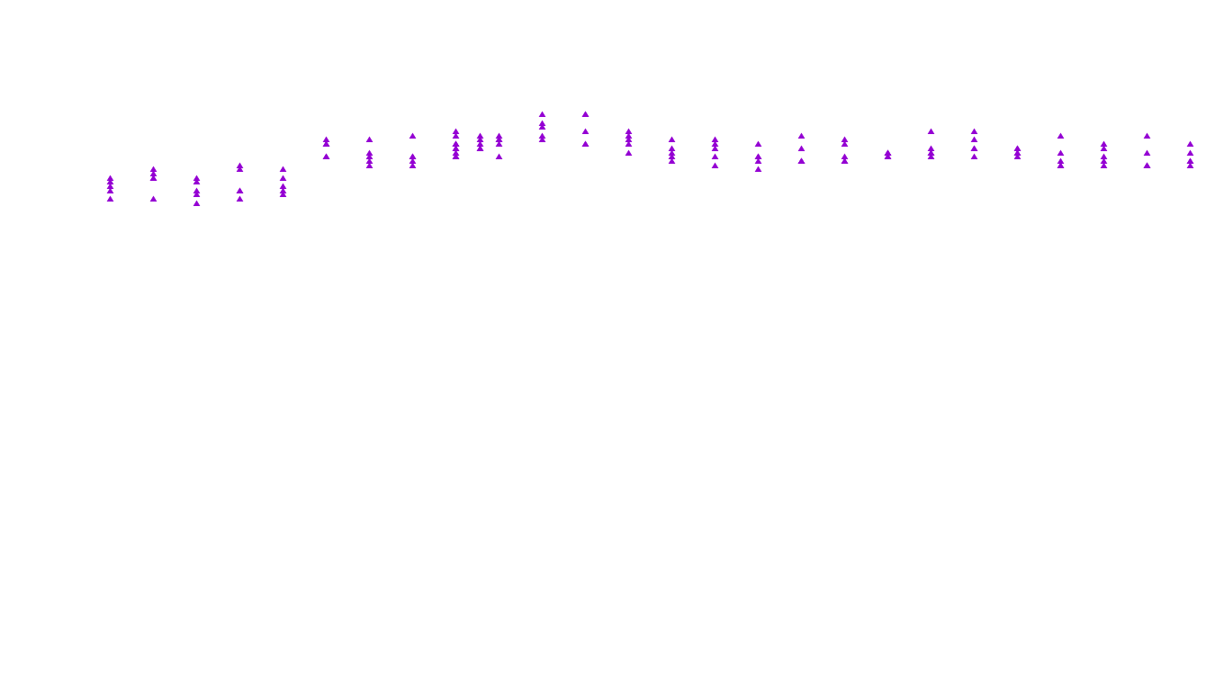 IPSEC-AESNI linux-openbsd-ipsec-tunnel6-tcp-ip3fwd-ot31 receiver