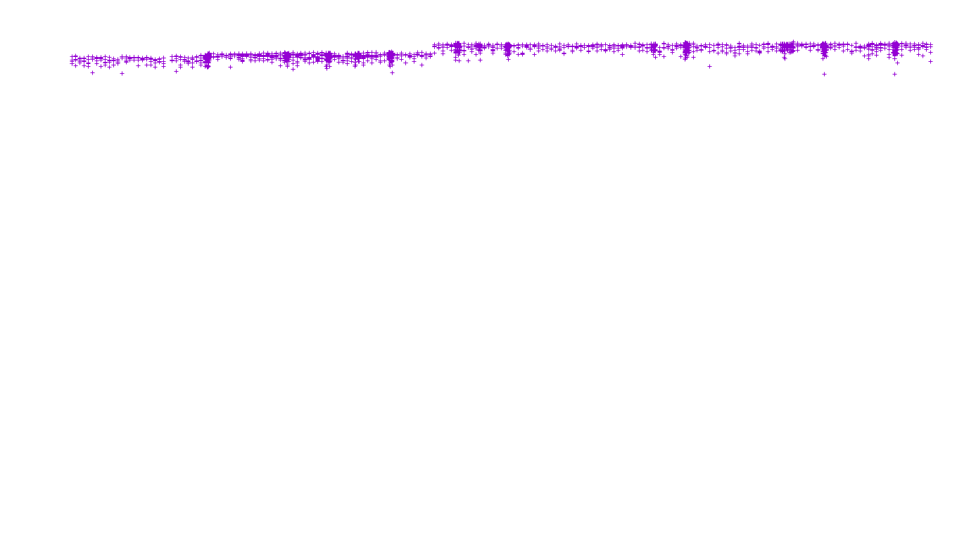 IPSEC linux-openbsd-ipsec-openbsd-linux-tcp-ip3fwd receiver