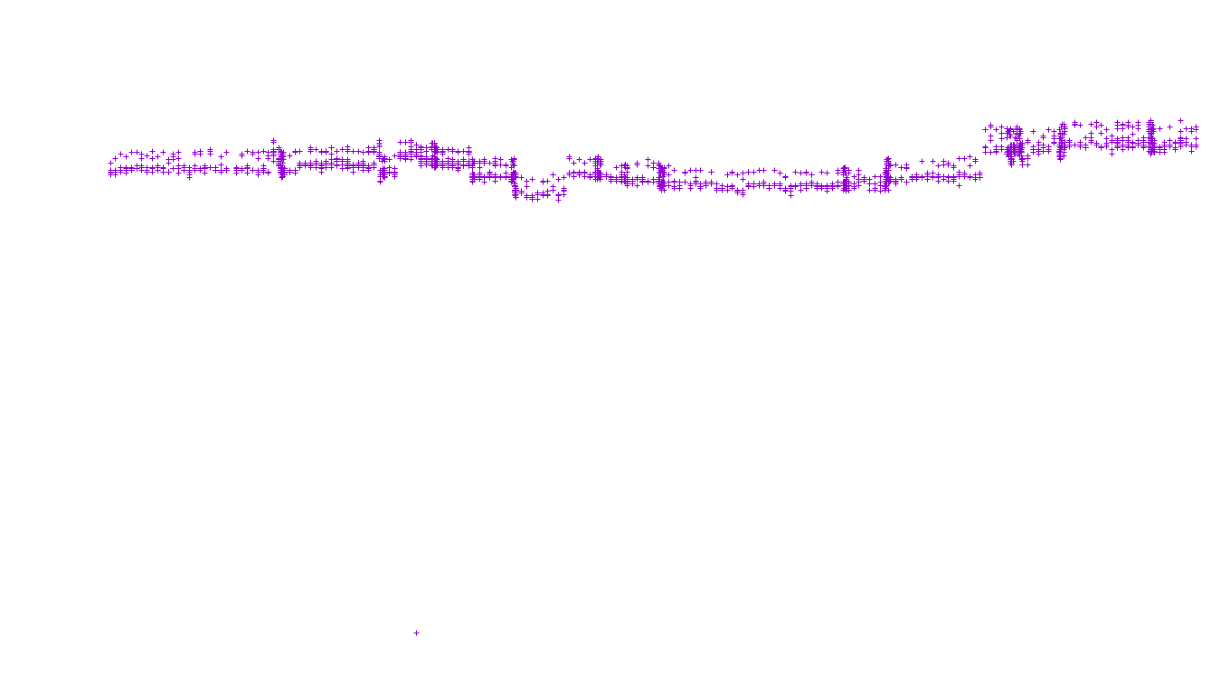 LINUX openbsd-linux-stack-tcp-ip3fwd receiver