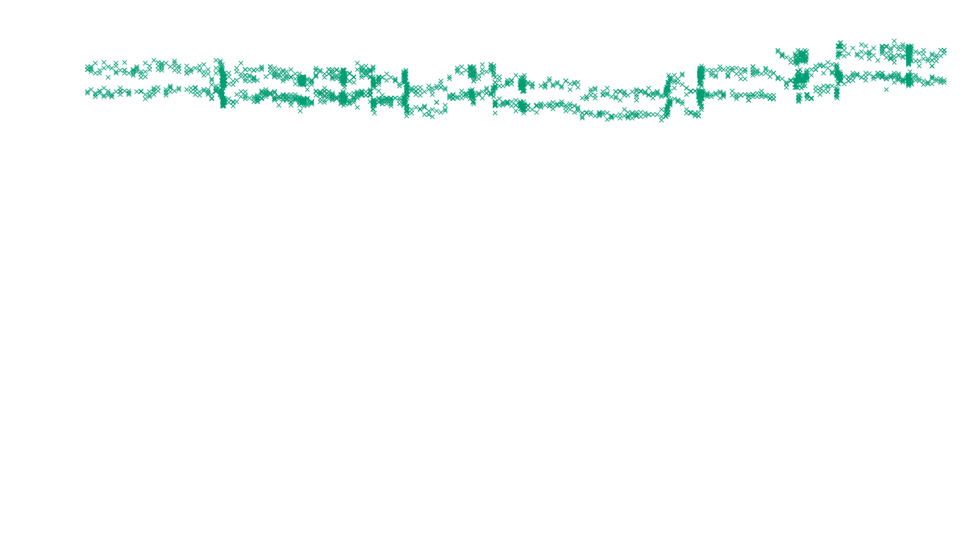 LINUX openbsd-linux-stack-tcp-ip3rev receiver