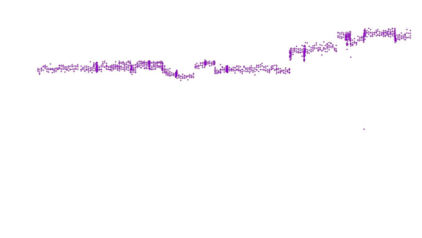 TCP6 openbsd-openbsd-stack-tcp6-ip3fwd receiver