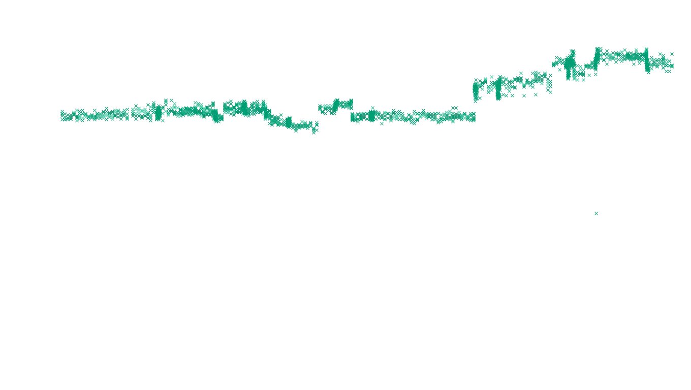 TCP6 openbsd-openbsd-stack-tcp6-ip3rev receiver