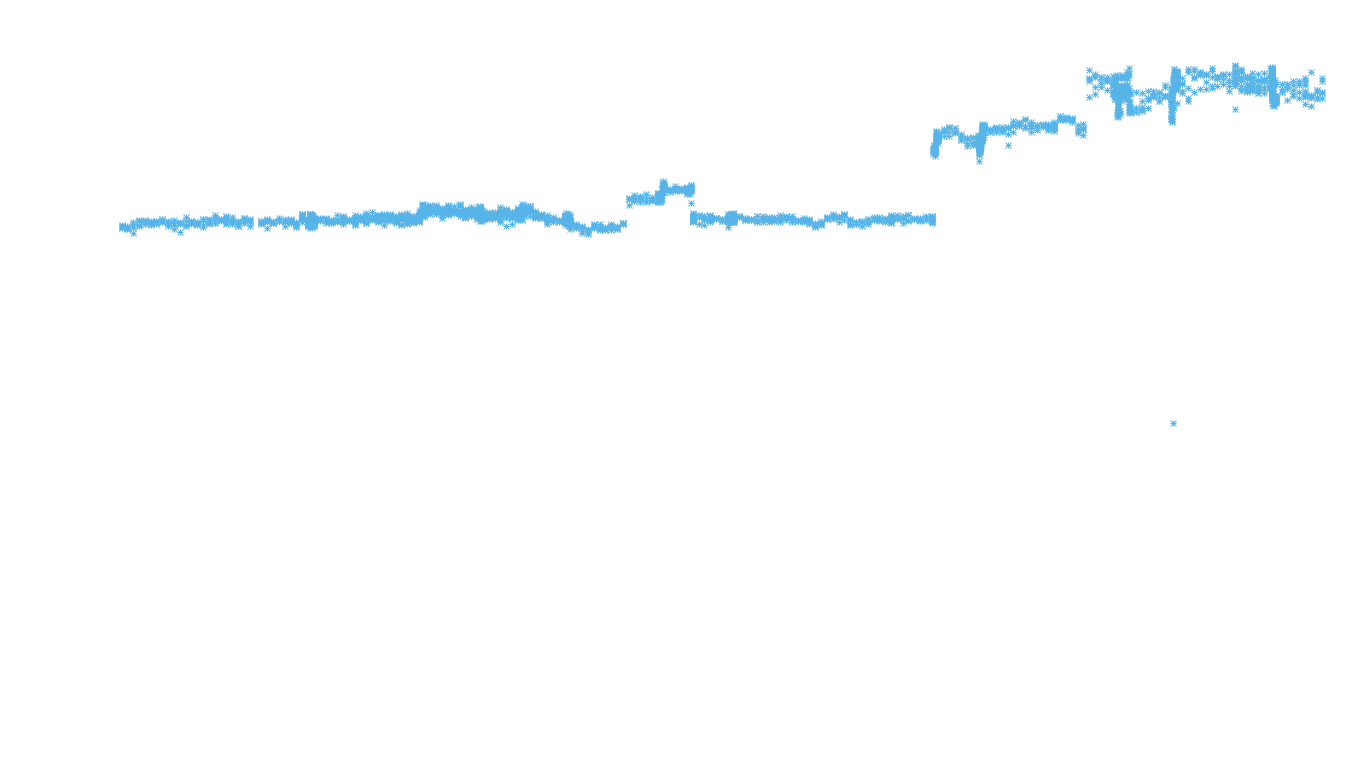 TCP6 openbsd-openbsd-stack-tcp6bench-parallel sender