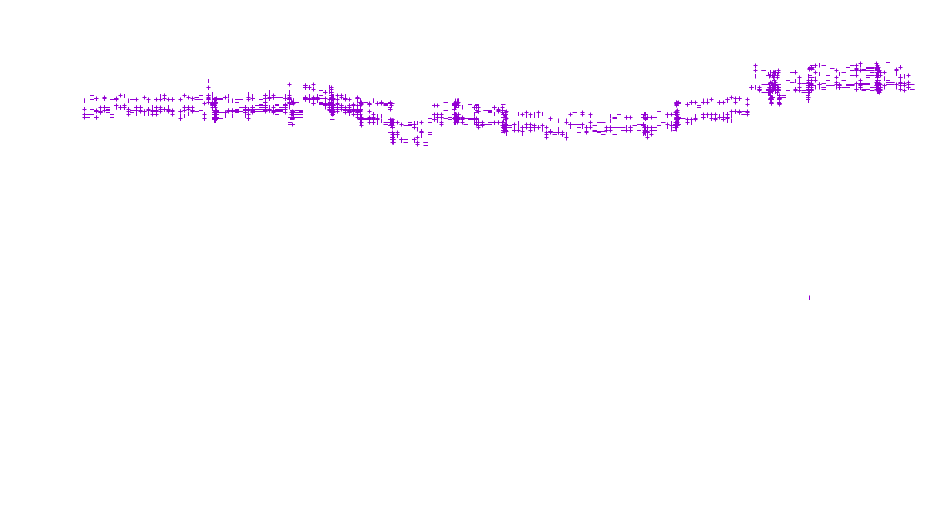 TCP openbsd-openbsd-stack-tcp-ip3fwd receiver