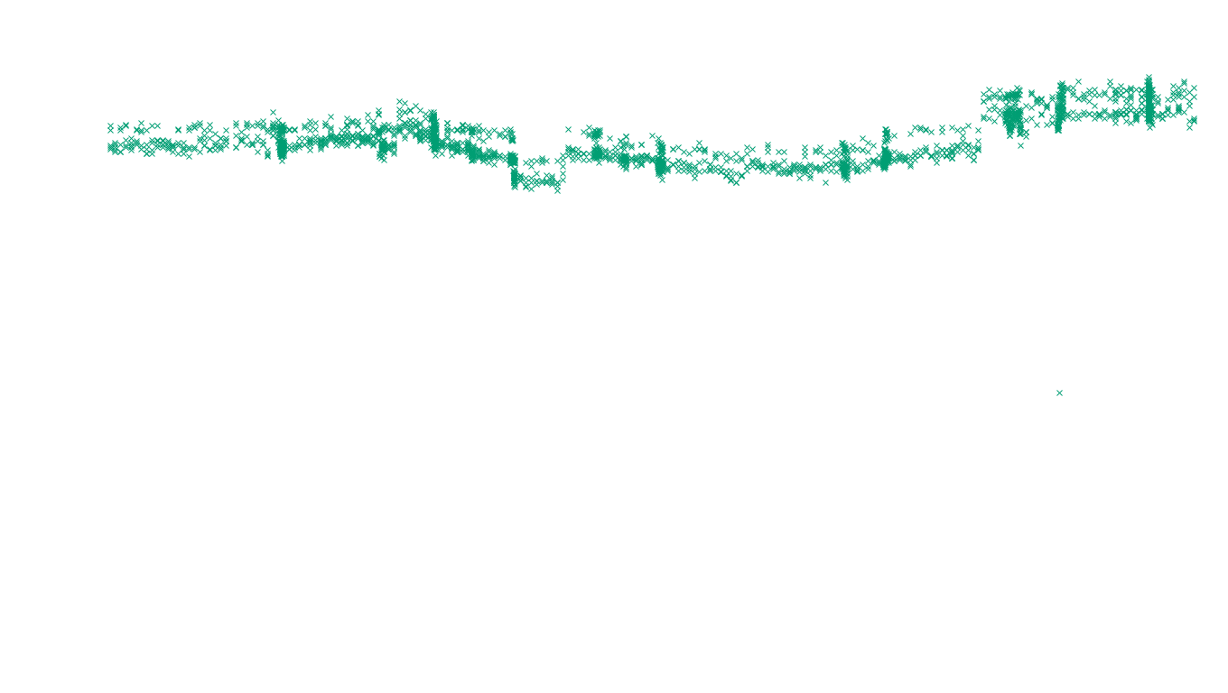 TCP openbsd-openbsd-stack-tcp-ip3rev receiver