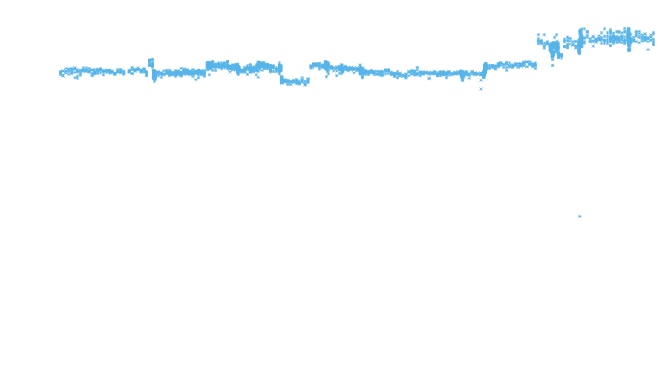 TCP openbsd-openbsd-stack-tcpbench-parallel sender