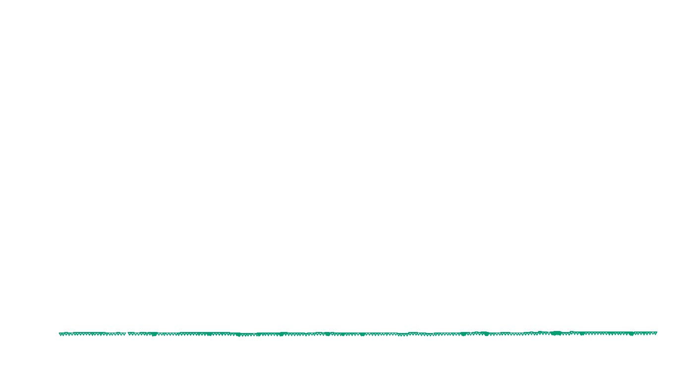 UDP6 openbsd-openbsd-stack-udp6bench-short-send send