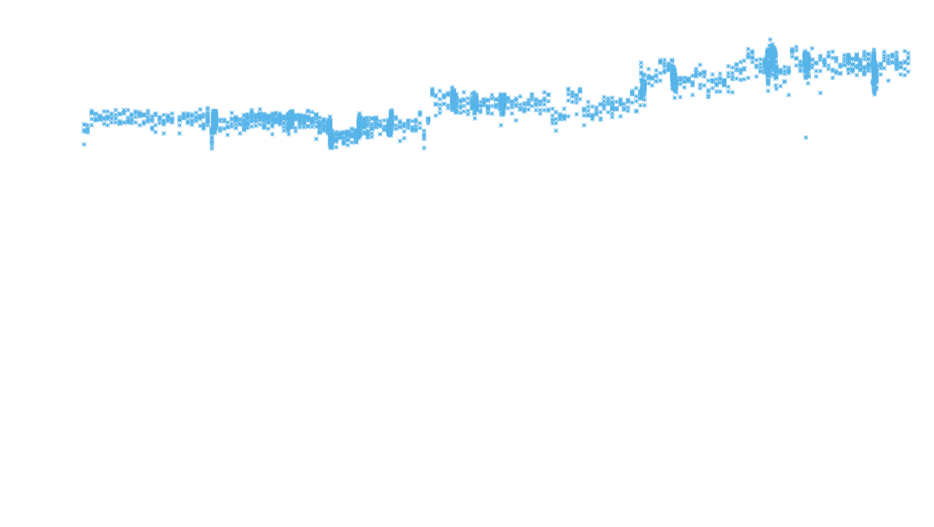 UDP6 openbsd-openbsd-stack-udp6bench-long-recv recv