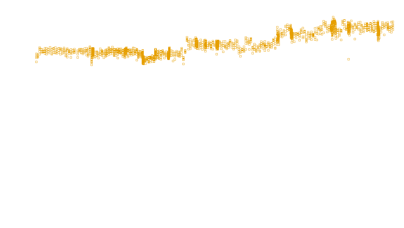 UDP6 openbsd-openbsd-stack-udp6bench-long-recv send